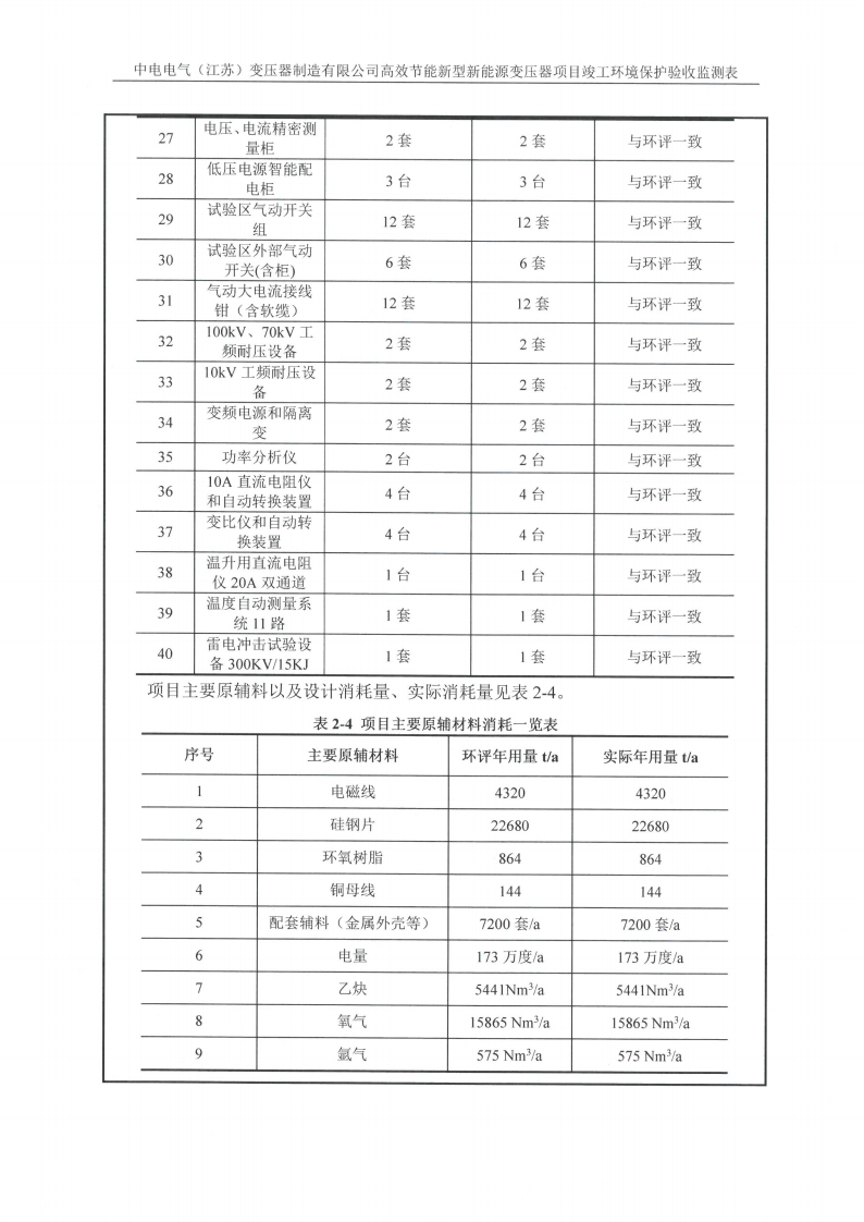 开云网页版（中国）官方网站（江苏）变压器制造有限公司验收监测报告表_06.png